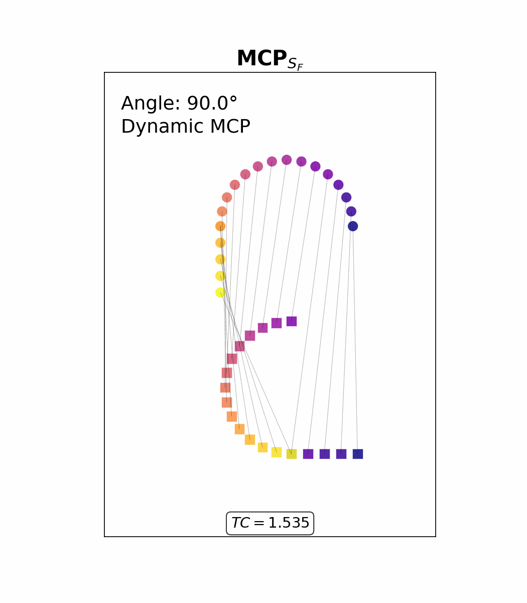 MCP_SF